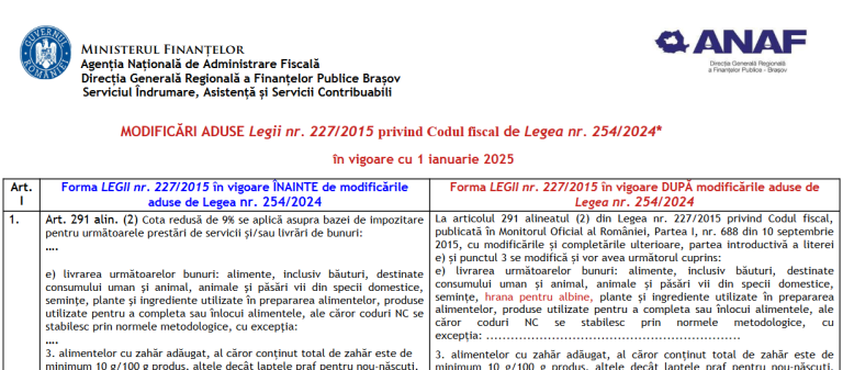 Modific Ri Aduse Legii Nr Privind Codul Fiscal De Legea Nr