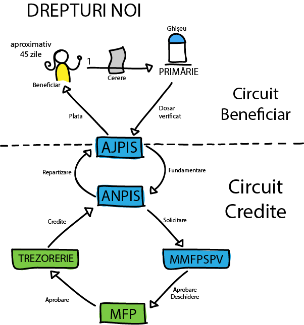 icc-flow-drepturi-noi1