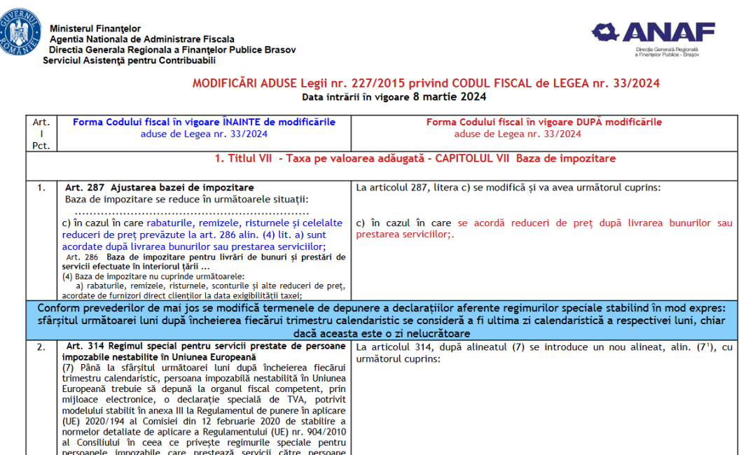 Modificări aduse Legii nr. 227/2015 privind Codul Fiscal de Legea nr